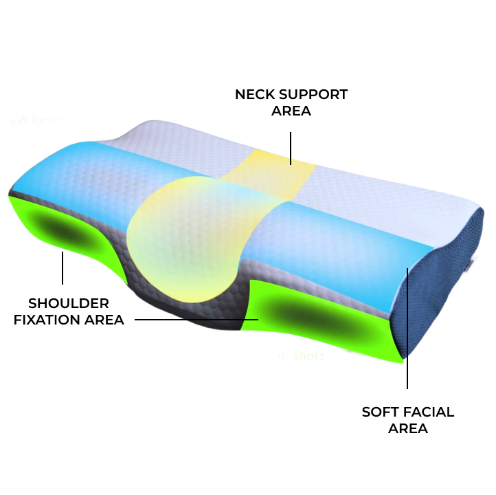 Seitenschläferkissen – Nacken- und Schulterstütze. Derila